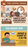 Image that explains the problem customer face and what is the solution